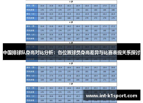 中国排球队身高对比分析:各位置球员身高差异与比赛表现关系探讨