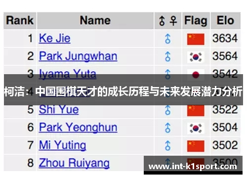 柯洁:中国围棋天才的成长历程与未来发展潜力分析