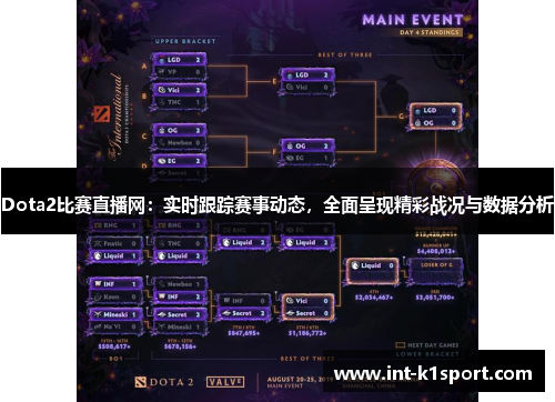 Dota2比赛直播网:实时跟踪赛事动态,全面呈现精彩战况与数据分析