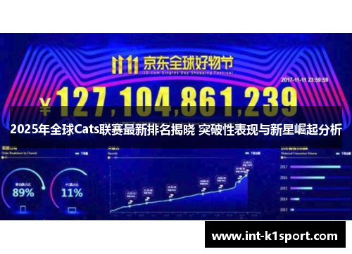 2025年全球Cats联赛最新排名揭晓 突破性表现与新星崛起分析