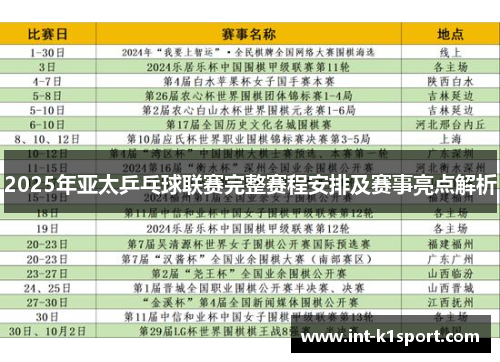 2025年亚太乒乓球联赛完整赛程安排及赛事亮点解析